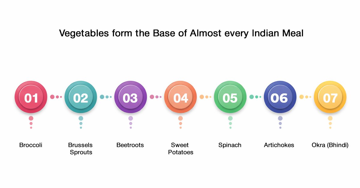 15+ High fibre Foods - Fruits, Vegetables, and More 1 Power Packed High Fibre Vegetables for Everyday Meals.jpg