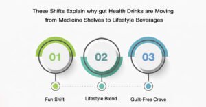 Pre + Probiotic Carbonated Drinks