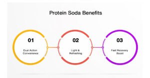 Protein Soda Benefits