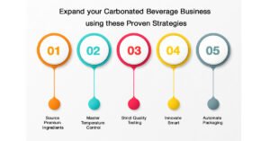 Proven Strategies for Carbonated Beverages Success