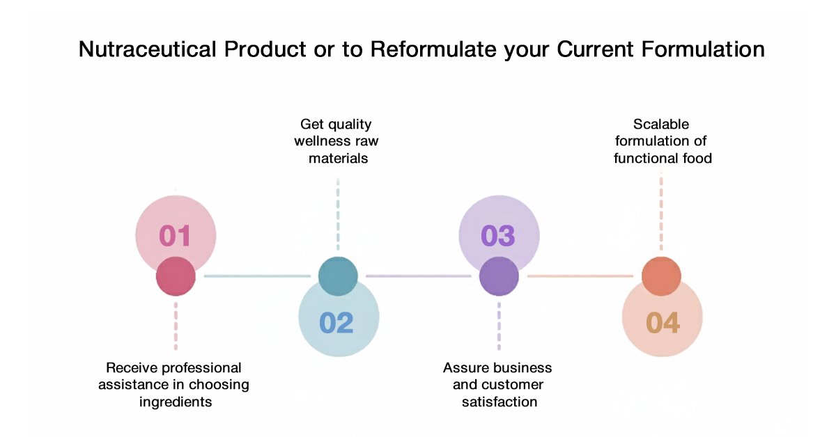 Top Nutraceutical Ingredients Used in Functional Foods 2 Ready to Build Your Functional Food Brand.jpg