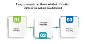 The Growing Confusion Around the Best Hydration Drink in India