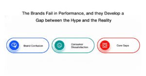 The Market Disconnect
