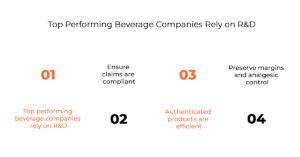 The Real Role of R&D in Beverage Brands
