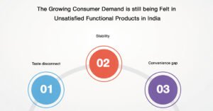 The competitive space in India in the Functional Beverage Landscape
