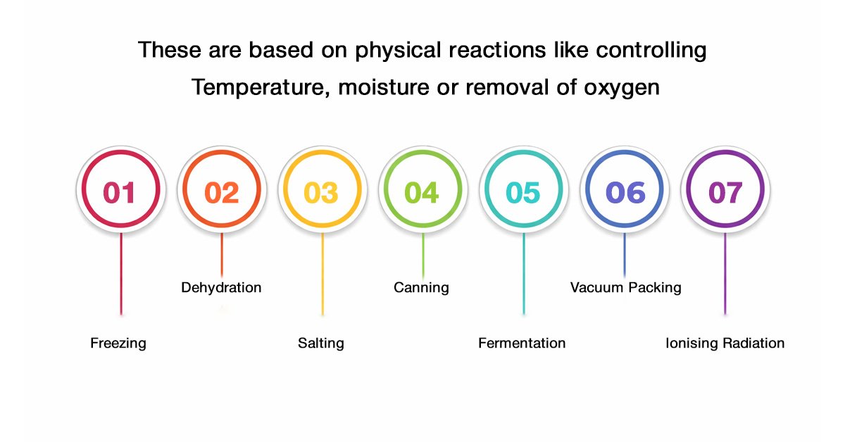 Food Preservation - Importance, Objectives, Types & Methods 1 Traditional Food Preservation Methods
