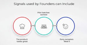 Why Founders Often Move Too Fast in Startups