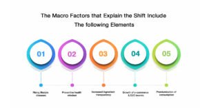 Why These Beverage Trends Are Accelerating