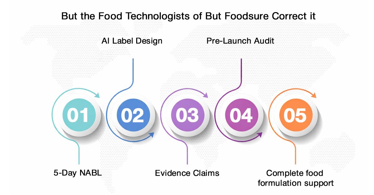 Nutrition Labelling Rules Under FSSAI Explained Simply? 2 Nutrition Label Lifeline