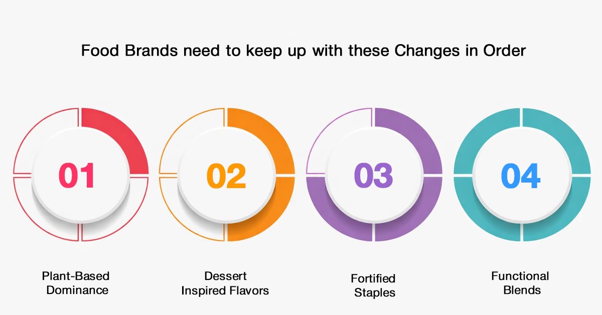 Protein Snack Market Trends & Formulation Basics 2 2026 Trends Protein Snacks India to Watch.jpg