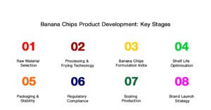 Banana Chips Product Development