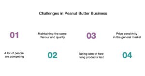 challenges in peanut butter business