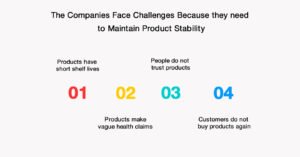 Fermented Beverages: From Traditional Drinks to Functional Innovation 1 Challenges in Scaling Fermented Beverages in the Functional Market
