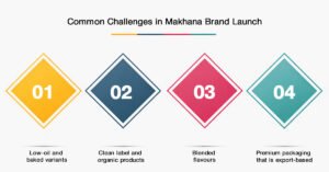 Emerging Trends in Banana Chips.jpg 1