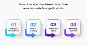 Hidden Beverage Production Costs That Are Commonly Missed