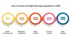 Top 4 Beverage Ingredients Transforming Energy Drinks in 2026 2 How to Choose the Right Beverage Ingredients in 2026