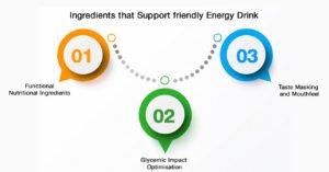 Ingredients that Support friendly energy drink