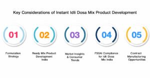 Instant Idli Dosa Mix Commercial Product Development in India 1 Key Considerations of Instant Idli Dosa Mix Product Development.jpg