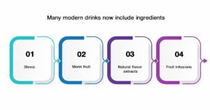 Low Sugar & Zero Calorie Drinks Trending in the USA 2 Key Factors Behind the Rise of Zero Calorie Drinks Trending in the US