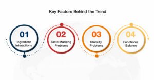 hybrid energy hydration drink