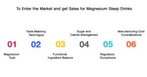 The Rise of Magnesium Sleep Drinks in India 1 Key Factors in Magnesium Drink Formulation