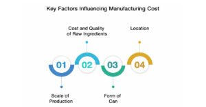 Key Factors influencing Manufacturing Cost 
