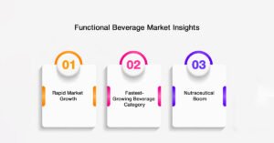 Functional Beverage Market Insights