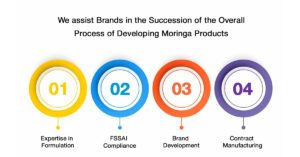 Moringa Product Development in India 2 Our Role in Moringa Product Development.jpg