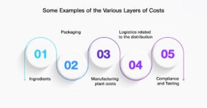 Paint Point of Calculating  Beverage COGS Per Bottle