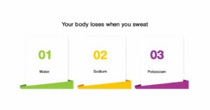 Science Behind Electrolyte Drinks and Hydration Beverages 