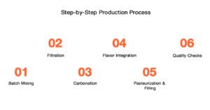 Converting the Sparkling Energy Drink Manuscript into Production 