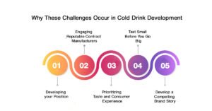 Collagen Drinks Manufacturing in India 2 Steps That Can Improve the Situation