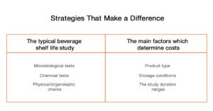 Strategies That Make a Difference
