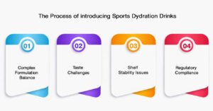 The Problem With Launching Prime Drinks