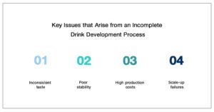 Drink Development: From Concept to Commercial Scale 1 The Real Problem in the Beverage Product Development Process