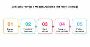 The Rise of Slim Can Beverage USA