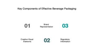 Role of Beverage Packaging Design in Building Drink Brands