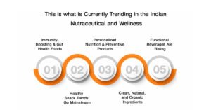 Top Functional Food Trends India.jpg