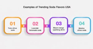 Trending Soda Flavors USA Shaping New Products