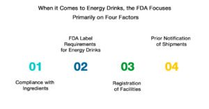 Understanding US FDA Energy Drink Compliance in Simple Terms