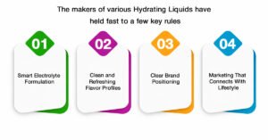 What Actually Works for Successful Sports Hydration Drinks