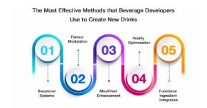 What Actually Works in Low-Calorie Beverage Formulation