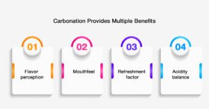 What Are Carbonated Beverages?