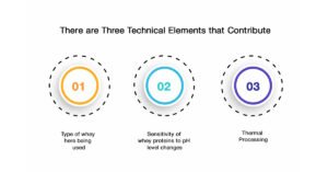 Clear Protein Juice Formulation: How Brands Develop Transparent Protein Beverages 1 Why Is This Happening.jpg