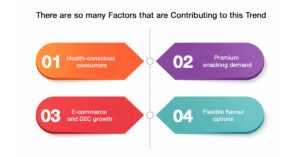 Why Makhana Is a High Growth Snack Category.jpg