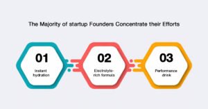 Why Most Electrolyte Drinks Fail to Drive Repeat Purchase