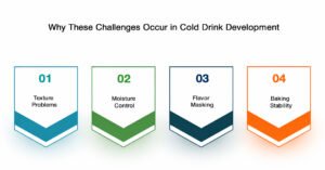 Cold Drink Development: From Idea to Market-Ready Product 1 Why These Challenges Occur in Cold Drink Development
