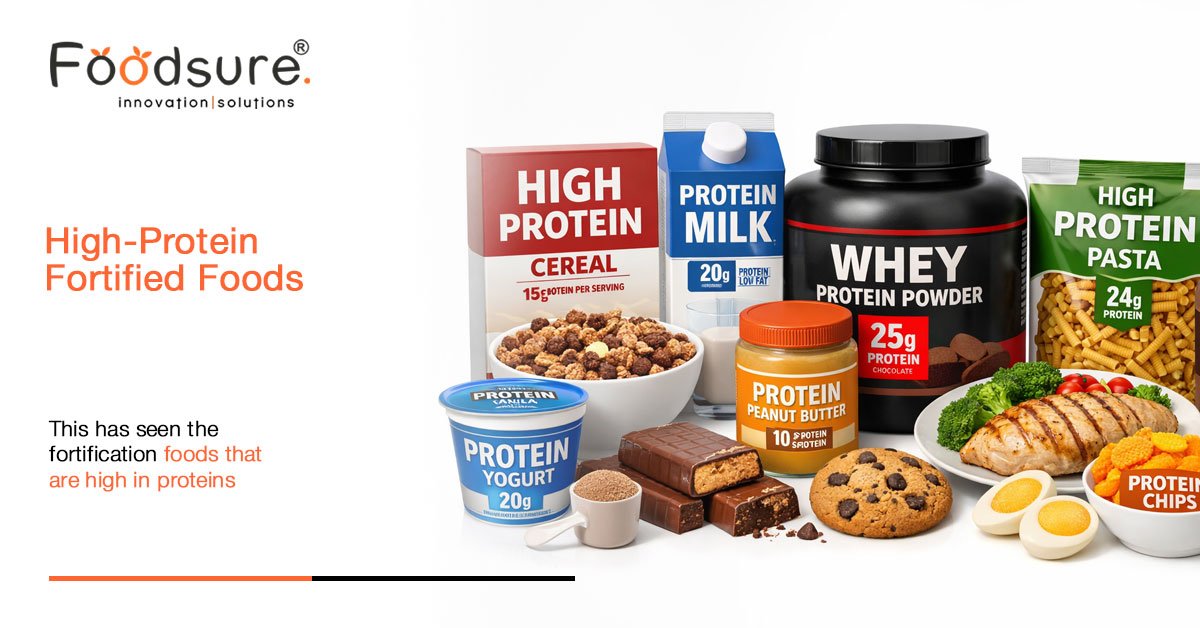 High-Protein Fortified Foods