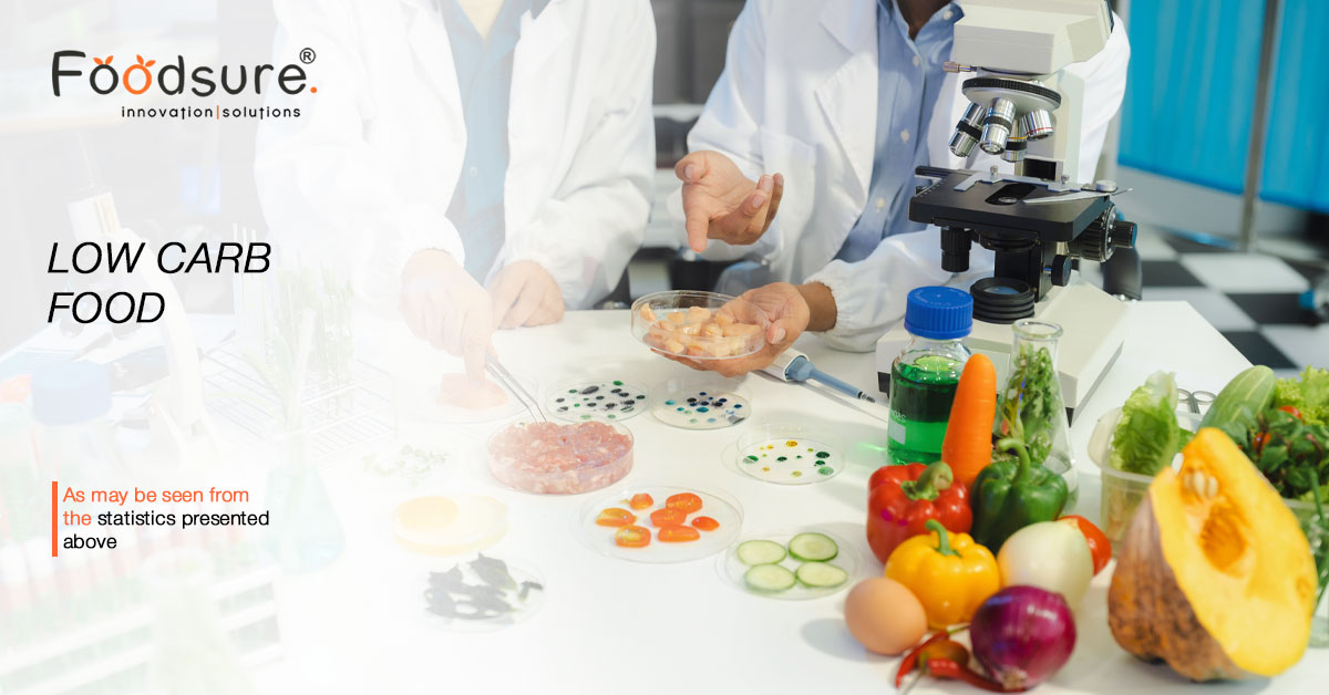 Low Carb Food